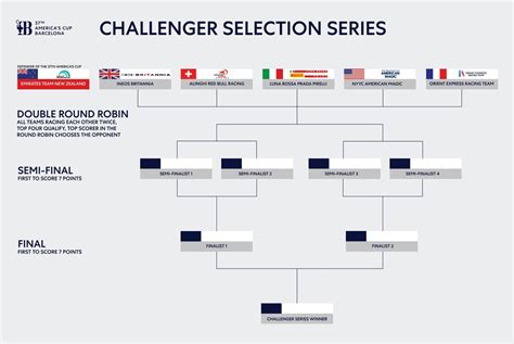 louis vuitton cup 2024 schedule today - Louis Vuitton cup 2024 table.